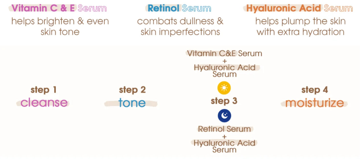 Facial Serums Skin Care Set Vitamin C Hyaluronic Acid Retinol Serum for Face Firms Tightens Serum Brightening Hydrating Face Se
